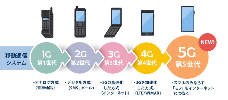 デイヴィッド・マレー (第5代ストーモント子爵)